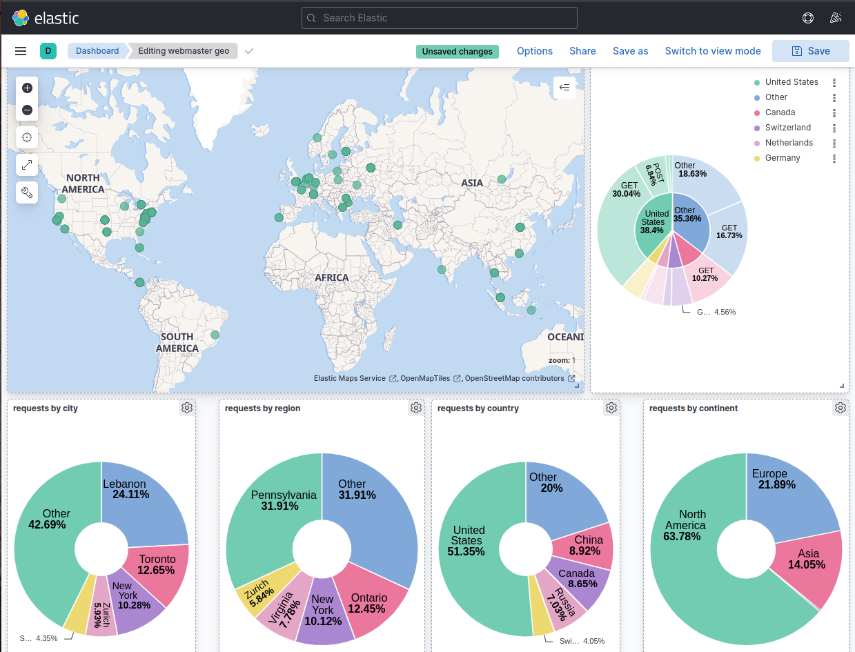 Geo data dashboard