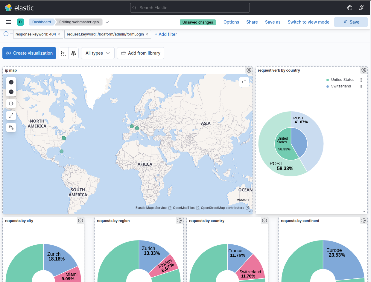 Drill down dashboard