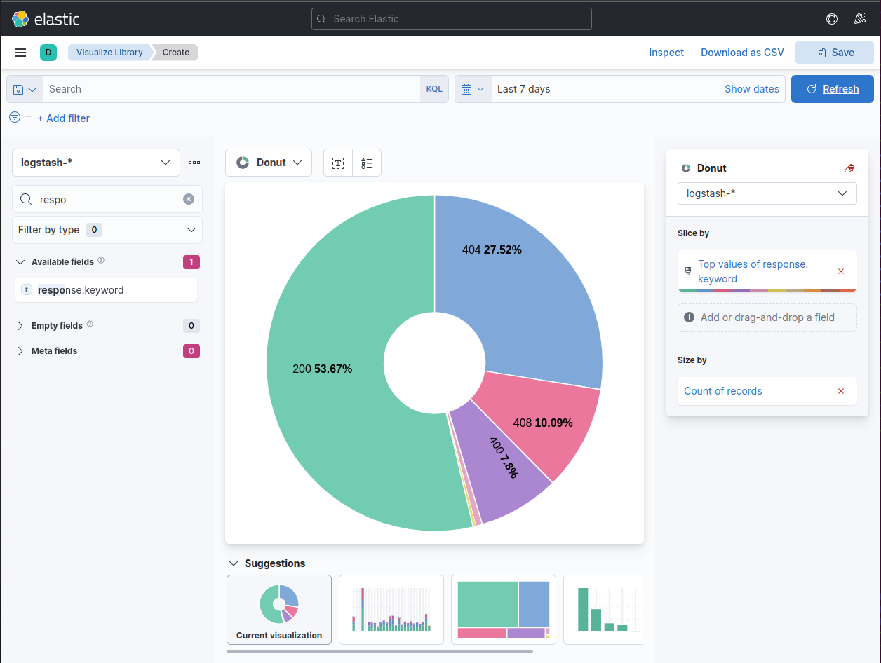 Data visualisation