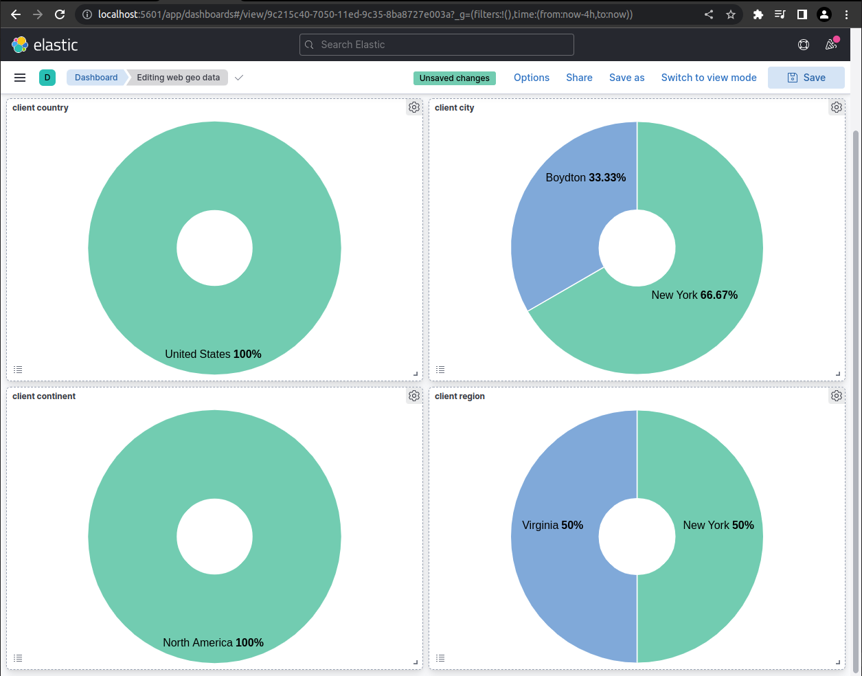 Drill down dashboard